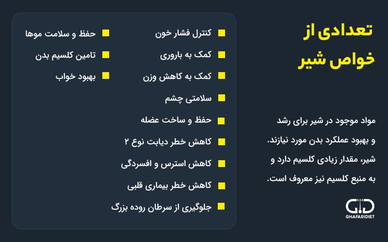 معرفی تمام خواص و فواید شیر برای بدن