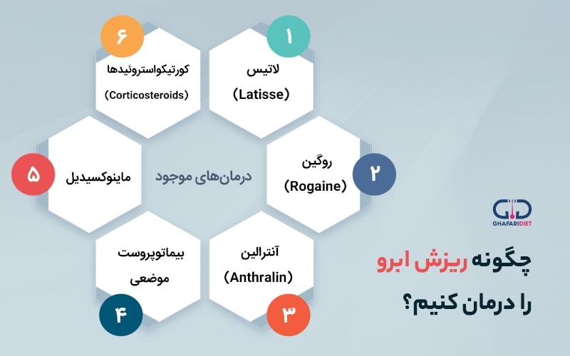 روش درمان خانگی برای ریزش ابرو