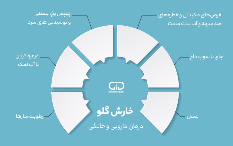 درمان خانگی خارش گلو در طب سنتی