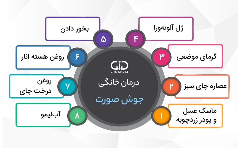 روش های موثر درمان خانگی برای رفع جوش صورت