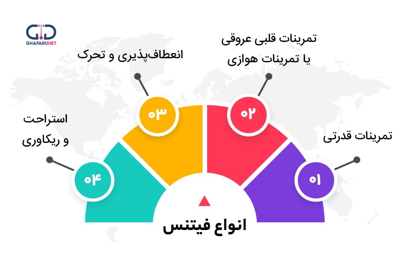 انواع رشته‌های فیتنس