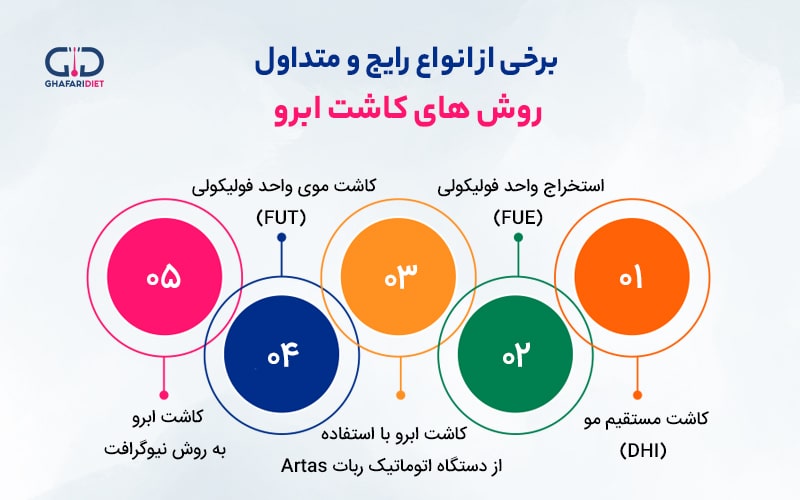 معرفی مدل ها و روش های کاشت ابروی طبیعی