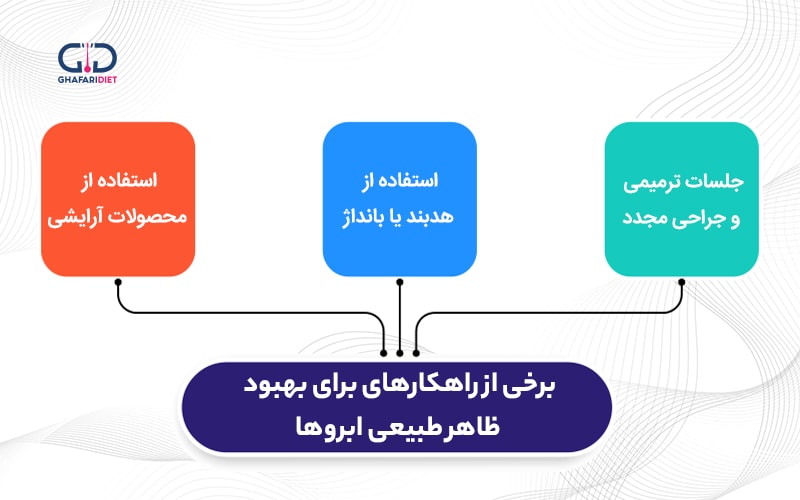 چگونه سیخ شدن ابروها بعد از کاشت را رفع کنیم