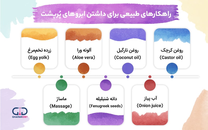 چگونه ابروهای پرپشت و پهن زیبایی داشته باشیم