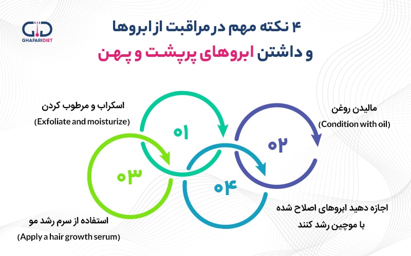 راهکارهای مؤثر برای مراقبت و پهن کردن ابرو