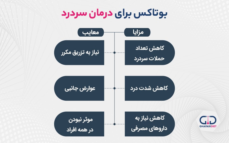 بوتاکس سردرد چیست؟ مزایا، معایب