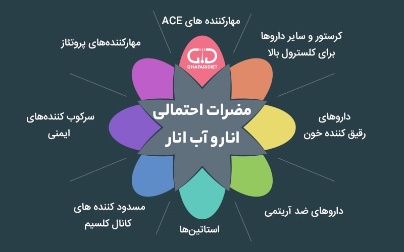 عوارض باورنکردنی مصرف انار