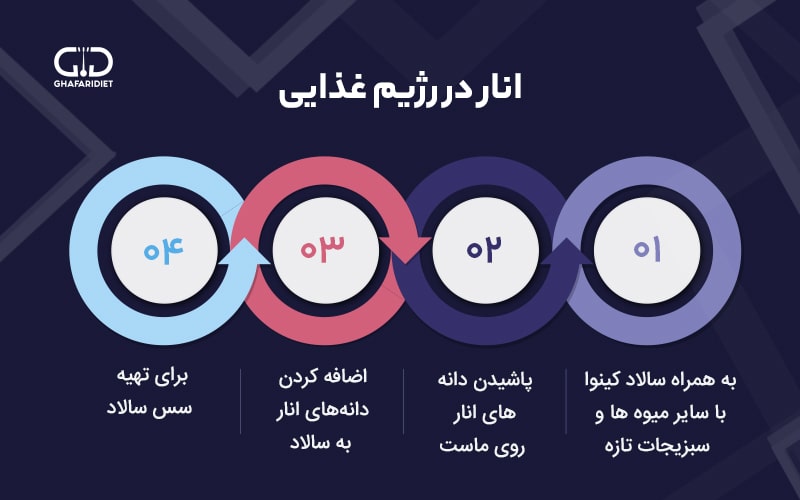 بهترین روش‌های لاغری با انار