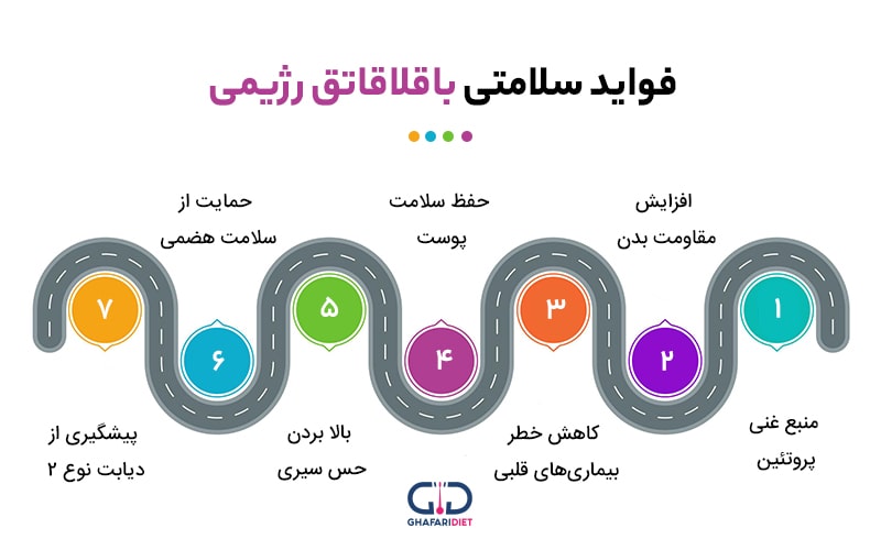 فواید سلامتی باقلاقاتق رژیمی