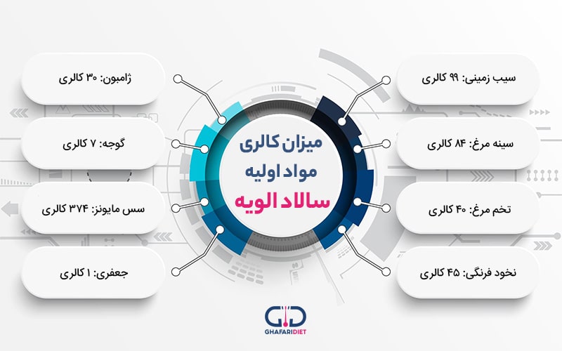 ارزش غذایی و کالری سالاد الویه
