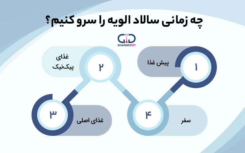 بهترین زمان مصرف سالاد الویه