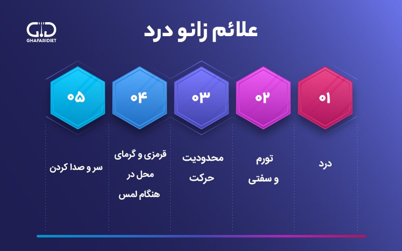 علائم و نشانه‌هایی که گاهی اوقات با درد زانو همراه است