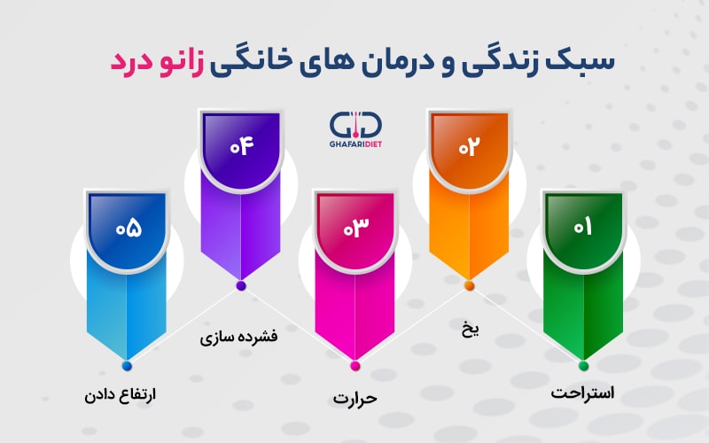 بهترین درمان خانگی زانو درد