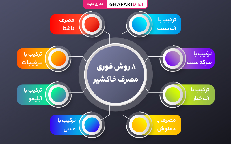 روش های مصرف خاکشیر