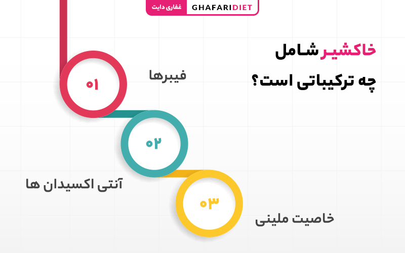 ترکیبات موجود در خاکشیر