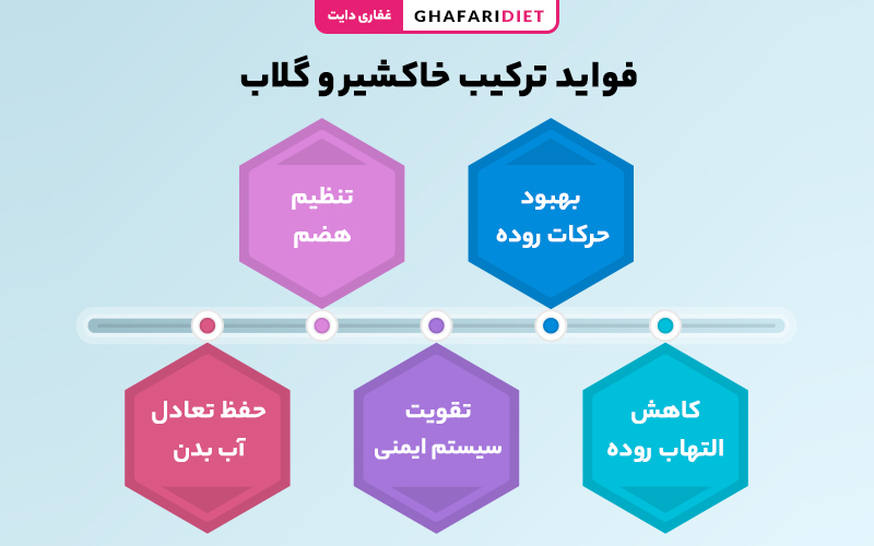 فواید شربت خاکشیر و گلاب برای یبوست