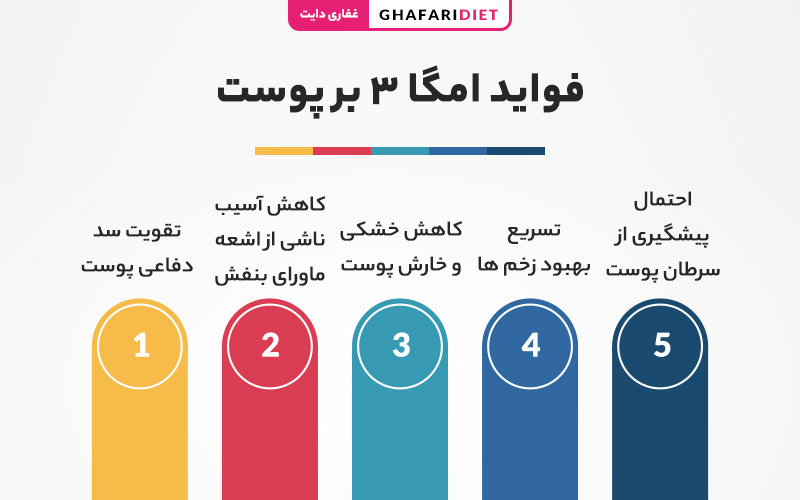فواید امگا 3 بر پوست مردان