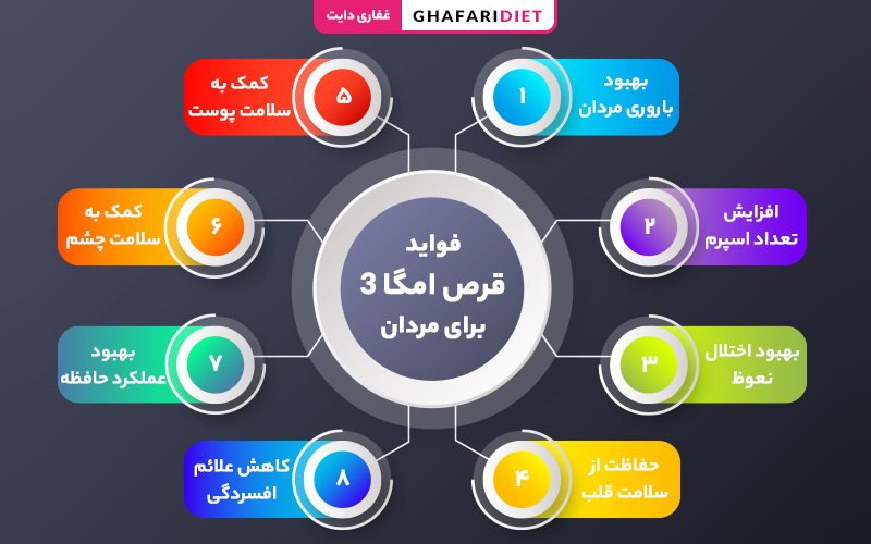 مزایای امگا 3 برای مردان چیست؟