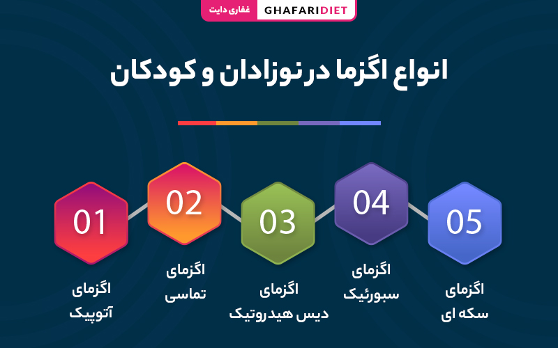 انواع اگزما در نوزادان و کودکان