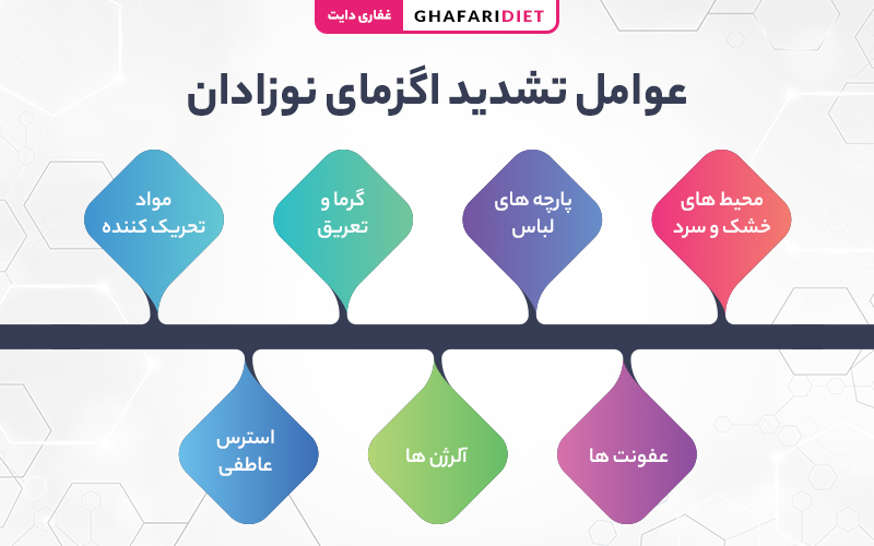 علت بیشتر شدن شدت اگزما در نوزادان