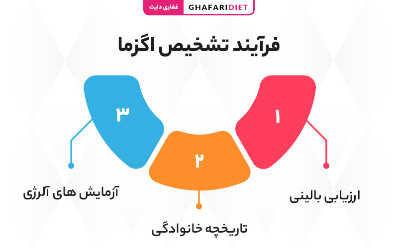نحوه تشخیص بیماری پوستی اگزما