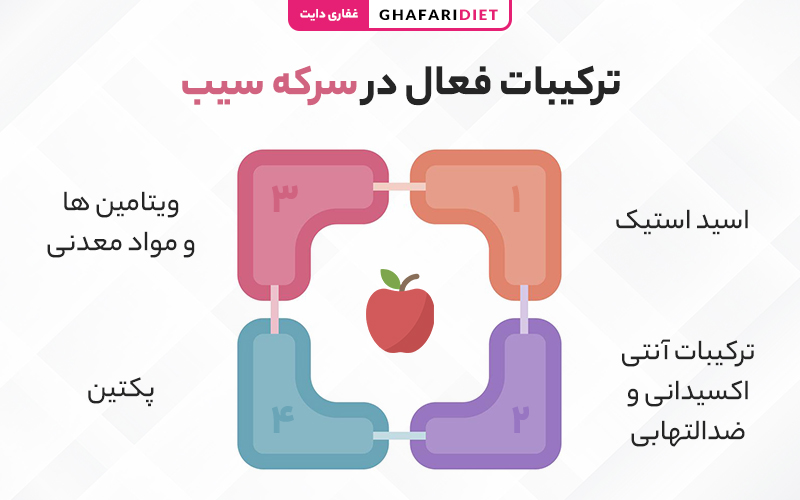 مواد مغذی موجود در سرکه سیب