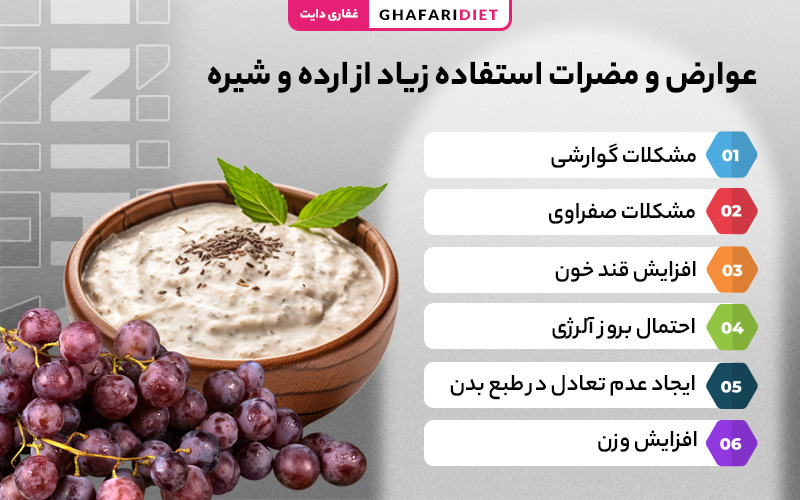 مضرات زیاده روی در استفاده از ارده شیره