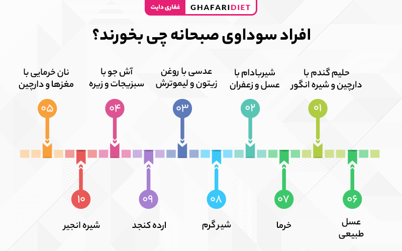 سوداوی ها بایستی برای صبحانه چی بخورند؟