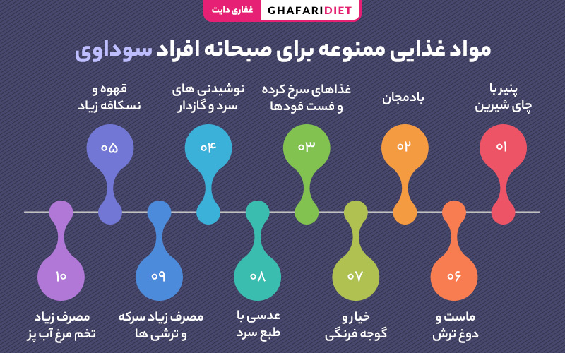 سوداوی ها برای صبحانه چه چیزهایی نباید بخورند؟