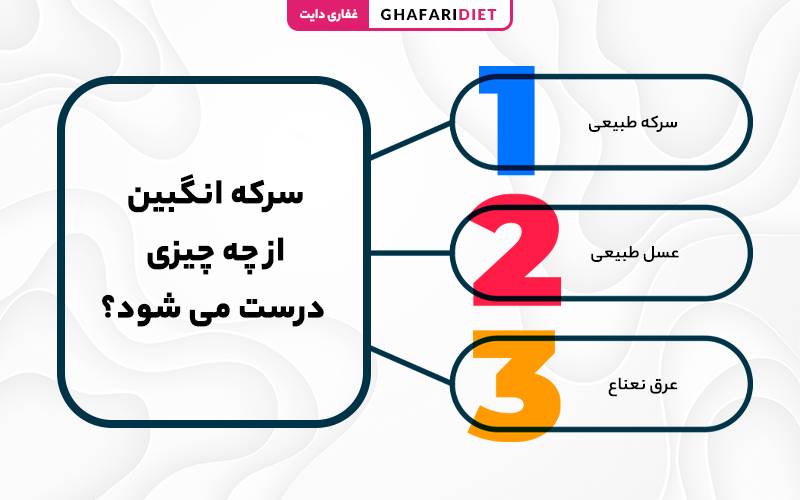 مواد لازم برای تهیه سرکه انگبین