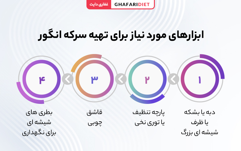 وسایل لازم برای تهیه سرکه انگور قرمز و زرد