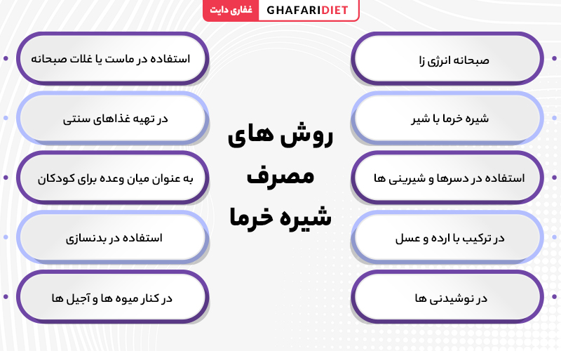 بهترین روش مصرف شیره خرما