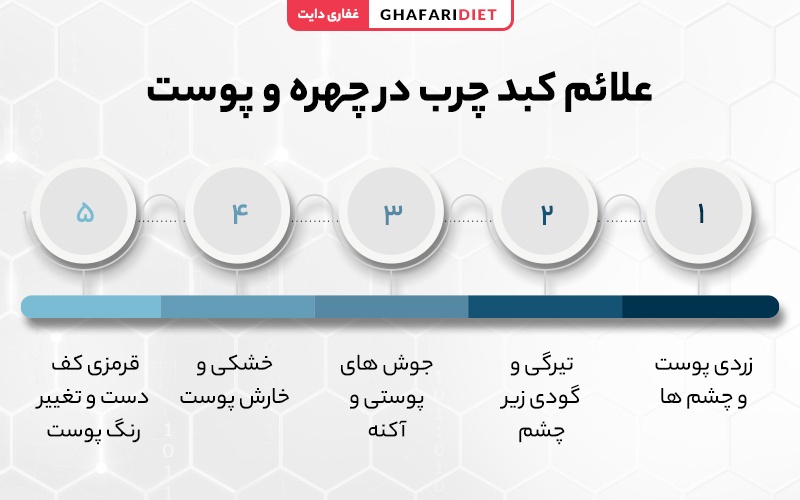 علائم و نشانه های کبد چرب بر روی چهره و پوست صورت