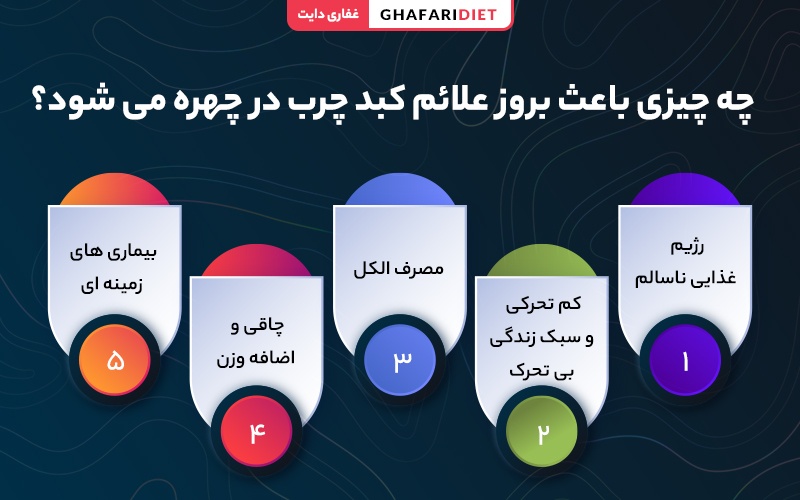 دلایل بروز علائم کبد چرب بر روی پوست بدن