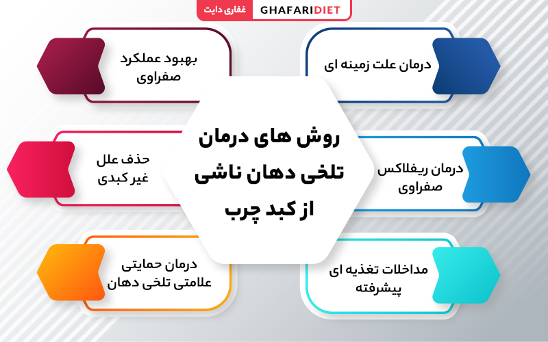 راهکارهای درمان تلخی دهان به علت کبد چرب