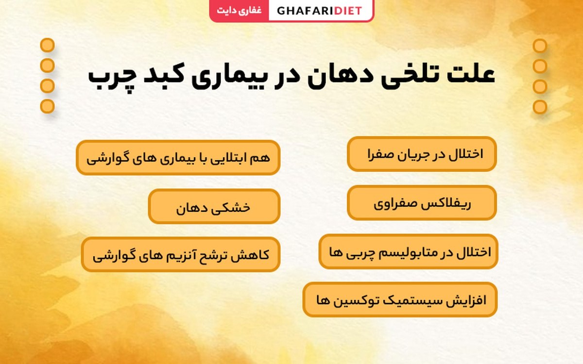 دلایل تلخی دهان در کبد چرب