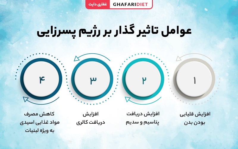 برای پسر دار شدن چی بخورم؟