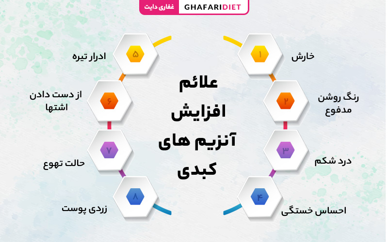 نشانه های افزایش آنزیم های کبدی
