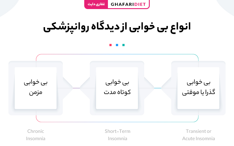 انواع بی خوابی شبانه